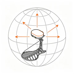 Global hunting gear product sourcing icon from YH Hunting outdoor supplier